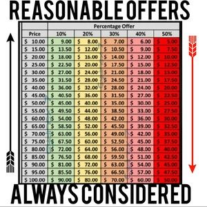 🌟Reasonable offer guide🌟